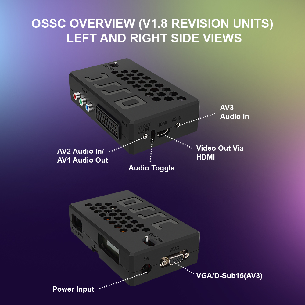 Bitfunx V1.8 OSSC HDMI-Konvert – Retro Gaming Play Zone Bewertung und Preis